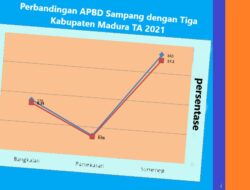 APBD Perubahan Sampang TA 2021 Menurun