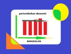 Pertumbuhan Ekonomi Bangkalan Sangat Rendah