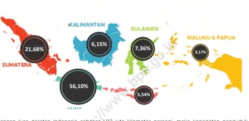 Penduduk Indonesia