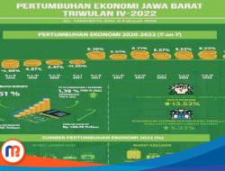 Pertumbuhan Ekonomi Jawa Barat 2022