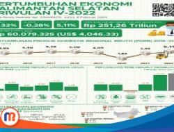 Pertumbuhan Ekonomi Kalsel 2022