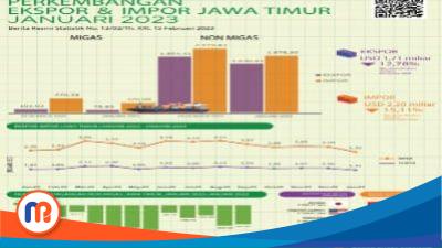 ekspor dan impor Jatim