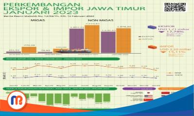ekspor dan impor Jatim