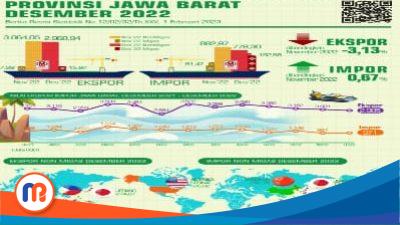 Nilai Ekspor dan Impor Jabar 2022