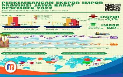 ekspor dan impor Jabar