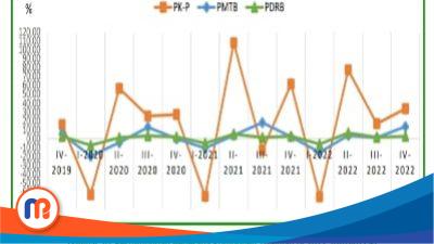 Pertumbuhan Ekonomi NTT 2022