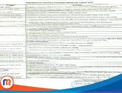 Hadiri Undangan Rakor Pilkades, P2KD Larangan Timur Sampaikan Hasil Verifikasi Tahapan Pilkades