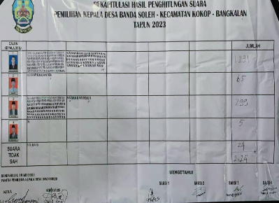 Rekapitulasi Hasil Penghitungan Suara Pemilihan Kepala Desa (Pilkades) Banda Soleh, Kecamatan Kokop, Kabupaten Bangkalan, Tahun 2023 (Dok. Madurapers, 2023).