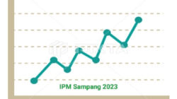 Ilustrasi Indeks Pembangunan Manusia (IPM) Kabupaten Sampang Tahun 2023