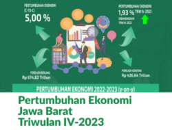 Ekonomi Jawa Barat Tumbuh 5,15% di Tahun 2023