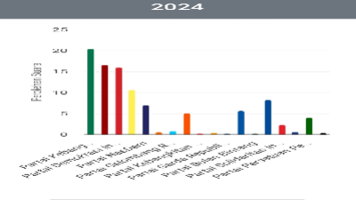 Rilis KPU RI perhitungan perolehan suara partai politik dalam Pemilu Legislatif DPRD Jatim 2024 mencapai 72,99 persen dari seluruh suara yang masuk pada Kamis (29/2/2024), pukul 11.00 WIB