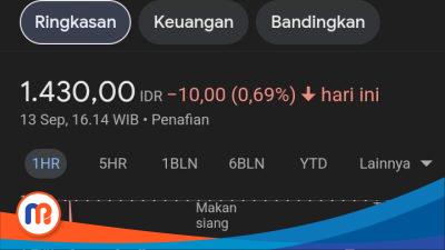 Saham Bank BTN Anjlok di Tengah Sorotan OJK 