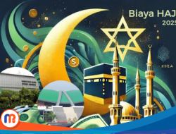 Biaya Haji 2025 Bisa Turun: Wamenag Optimis, DPR Keluh