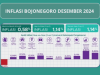 Inflasi Bojonegoro Desember 2024 Terendah di Jawa Timur