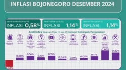 Inflasi Kabupaten Bojonegoro pada bulan Desember tahun 2024 mencapai 1,14 persen. Angka ini adalah terendah di Provinsi Jawa Timur