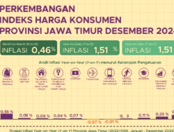 Inflasi Jatim Desember 2024: Sumenep Tertinggi, Bojonegoro Terendah