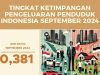 Ketimpangan di Indonesia September 2024 Capai 0,381