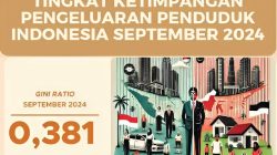 Tingkat ketimpangan pengeluaran penduduk Indonesia pada bulan September tahun 2024