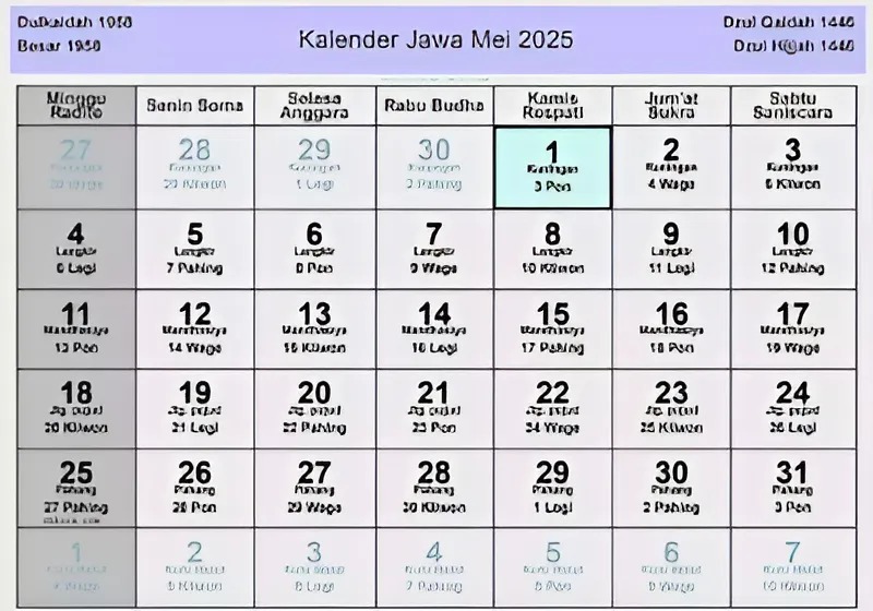 Kalender Jawa adalah sistem penanggalan yang digunakan oleh masyarakat Jawa sejak zaman kesultanan Mataram