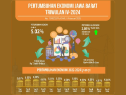 Pertumbuhan Ekonomi Jawa Barat 2024 Capai 4,95 Persen