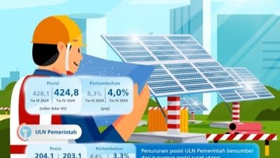 Utang luar negeri (ULN) di triwulan ke-4 tahun 2024 menunjukkan penurunan/perlambatan signifikan