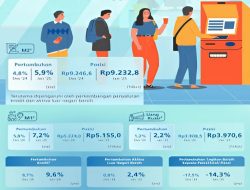 Uang Beredar Tumbuh Lebih Tinggi pada Januari 2025