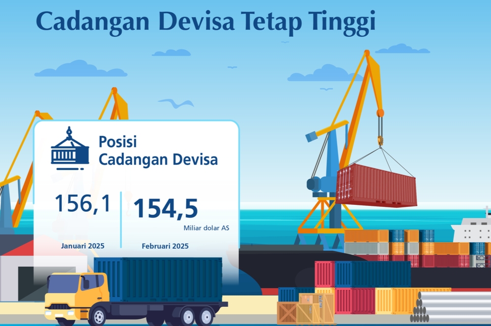 Cadangan devisa Indonesia pada bulan Februari 2025 tercatat tetap tinggi, di angka 154,5 miliar dolar AS