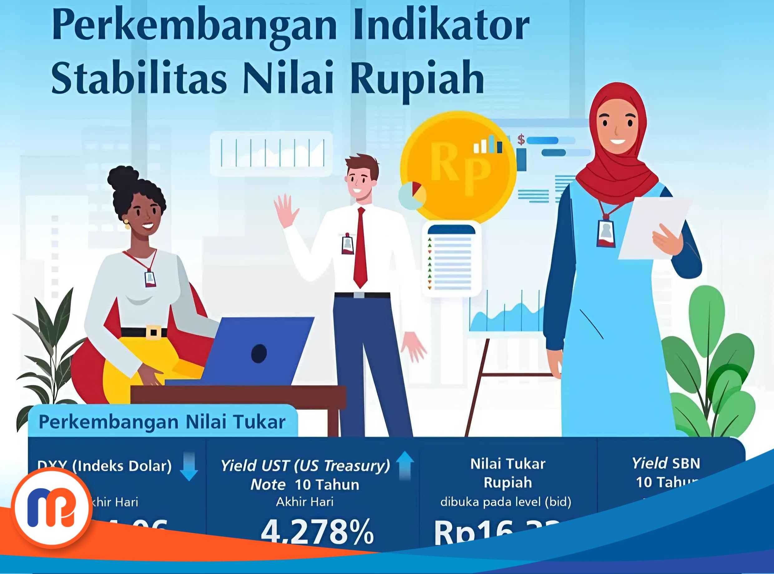 Perkembangan indikator stabilitas nilai rupiah pada Jumat (07/03/2025) lagi menguat tipis terhadap dolar AS