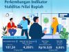 Rupiah Melemah, Bank Indonesia Perkuat Strategi Stabilitas Ekonomi