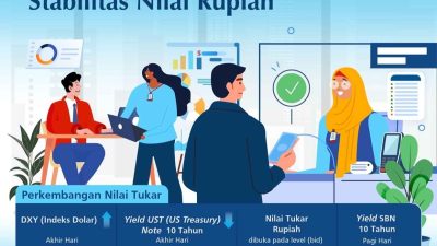 Rupiah melemah pada 28 Februari 2025