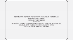 Peraturan Menteri Pendidikan Dasar dan Menengah Nomor 4 Tahun 2025 Petunjuk Teknis Pemberian Tunjungan Profesi, Tunjangan Khusus, dan Tambahan Penghasilan Guru Aparatur Sipil Negara Daerah