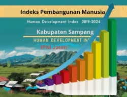IPM Sampang 2019-2024: Naik Pelan tapi Tetap di Peringkat Buncit Jawa Timur