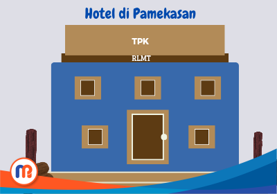 Ilustrasi Tingkat Hunian Kamar (TPK) dan Rata-rata Lama Menginap Tamu (RLMT) hotel di Kabupaten Pamekasan pada Maret 2025