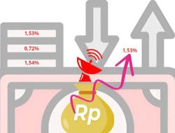 Pergerakan Inflasi di Sumenep April 2025 di Tengah Dinamika Harga Konsumen