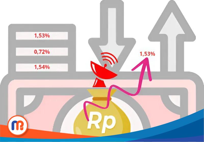 Pergerakan inflasi di Kabupaten Sumenep pada bulan April 2025 sebesar 1,54 persen