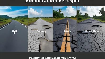 Ilustrasi kondisi infrastruktur jalan beraspal di Kabupaten Bangkalan, Jawa Timur, pada tahun 2021-2024