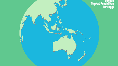 Ilustrasi negara-negara dengan proporsi penduduk usia pendidikan tinggi tertinggi di Asia