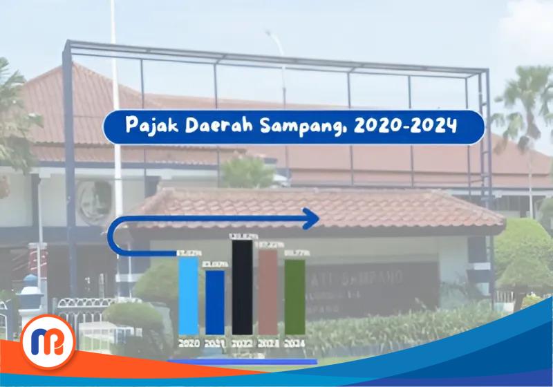 Ilustrasi capaian kinerja Pajak Daerah Pemerintah Kabupaten (Pemkab) Sampang, Jawa Timur, pada periode 2020-2024
