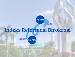 Pamekasan Terpuruk di Peringkat Reformasi Birokrasi: Capaian 2020-2023 tak Menjanjikan