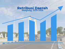 Ironi Retribusi Daerah Sampang 2020-2024: Gagal Konsisten, Sekali Meledak