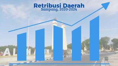 Ilustrasi kinerja retribusi daerah Pemerintah Kabupaten (Pemkab) Sampang tahun 2020-2024