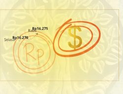 Rupiah Tertahan di Tengah Dinamika Global dan Arus Modal Asing