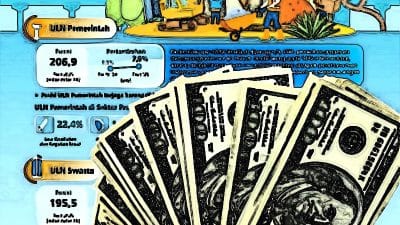 Utang Luar Negeri RI di Tengah Ketidakpastian Global, BI: Tumbuh Sehat