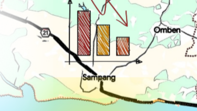 APBD Sampang 2025: Belanja Lebih Besar dari Pendapatan