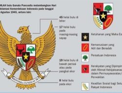 Jejak Mohammad Yamin dalam Lahirnya Pancasila