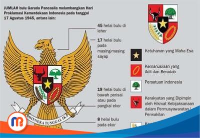 Lambang negara Indonesia adalah Garuda Pancasila dengan semboyan Bhinneka Tunggal Ika