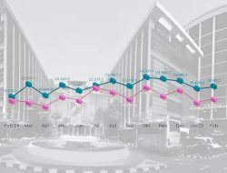 Neraca Dagang Surplus, Inflasi Terkendali, dan Wisata Tumbuh