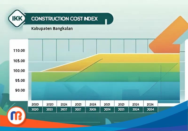 Ilustrasi menunjukkan tren Indeks Kemahalan Konstruksi (IKK) Kabupaten Bangkalan selama periode 2020 hingga 2024. Sepanjang rentang waktu tersebut, IKK Bangkalan konsisten berada di atas rata-rata IKK provinsi Jawa Timur, mencerminkan tingginya biaya konstruksi di wilayah tersebut.