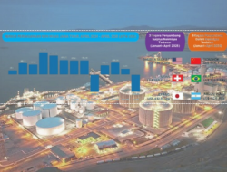 Perdagangan Jatim Masih Defisit Meski Ekspor Tumbuh