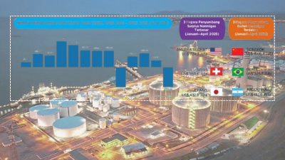 Ilustrasi perdagangan Jatim Januari-April 2025 bernilai defisit. Nilai defisitnya mencapai US$1,37 miliar